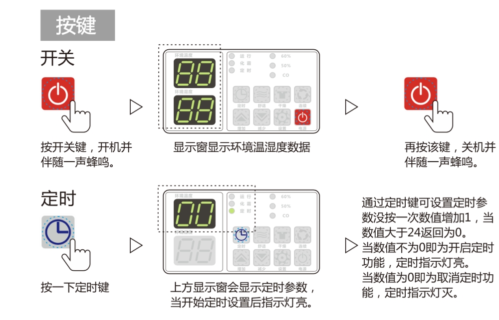 除濕機正確用法，安詩曼除濕機如何保養及維修
