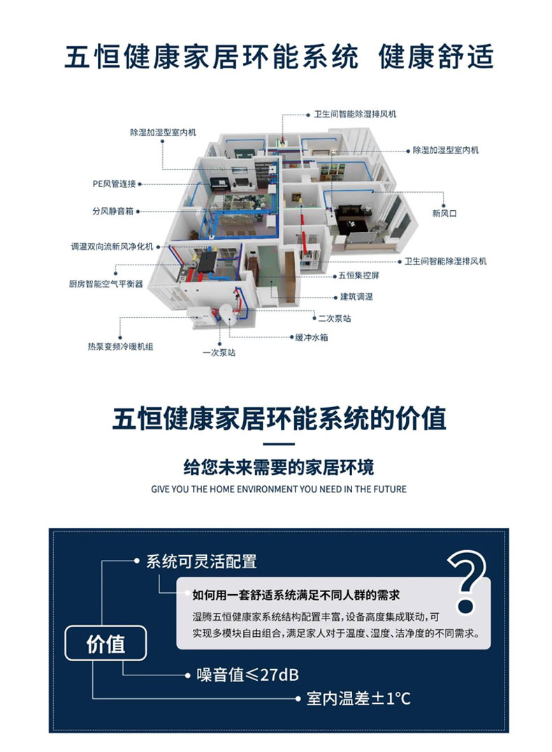 效果圖這樣看 家里安裝暖通系統(tǒng)不踩坑！