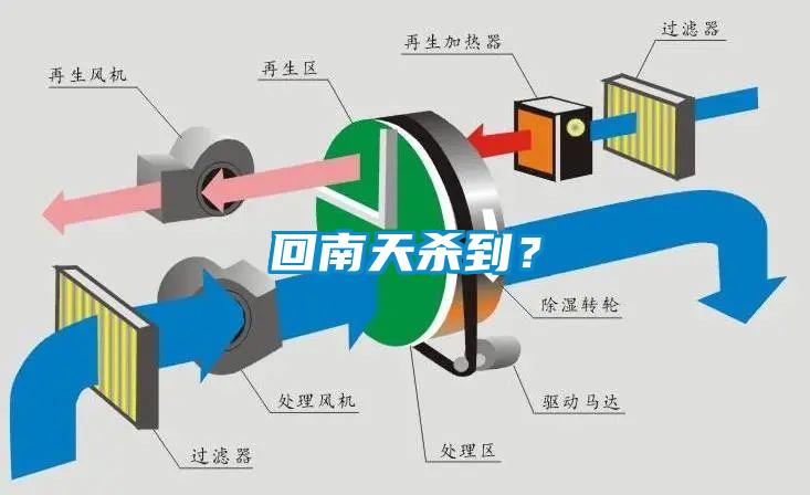 回南天殺到？