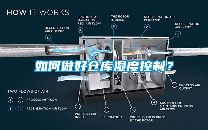 如何做好倉庫濕度控制？