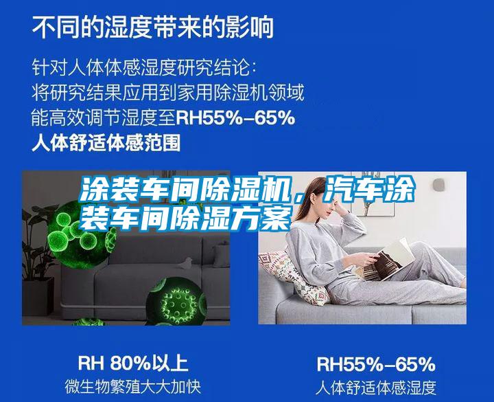 涂裝車間除濕機，汽車涂裝車間除濕方案