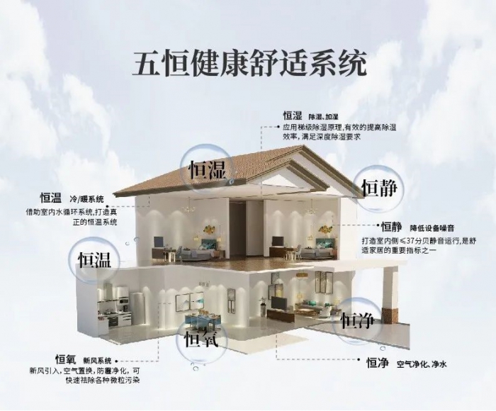 除濕機每天開多少時間比較合適?