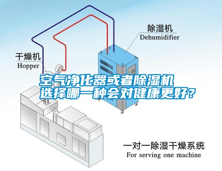 空氣凈化器或者除濕機(jī) 選擇哪一種會(huì)對(duì)健康更好？