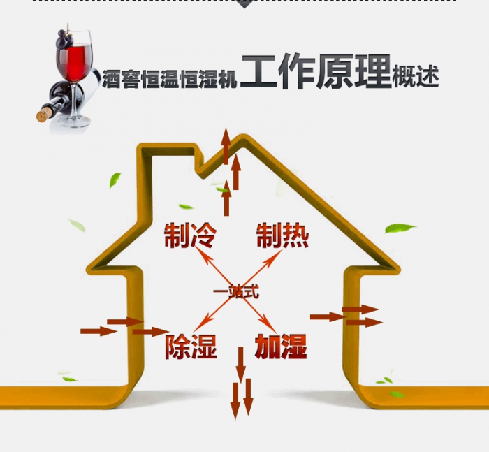 冬天衣服干不了？用除濕機干衣