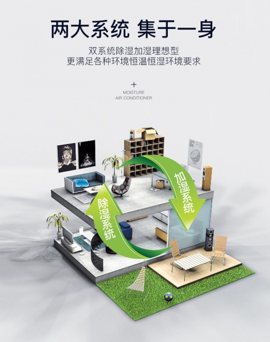 升溫烘干除濕機在各領(lǐng)域使用效果！