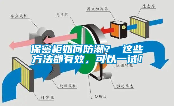保密柜如何防潮？ 這些方法都有效，可以一試！