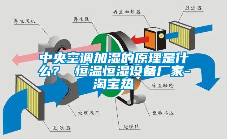 中央空調加濕的原理是什么？ 恒溫恒濕設備廠家-淘寶熱