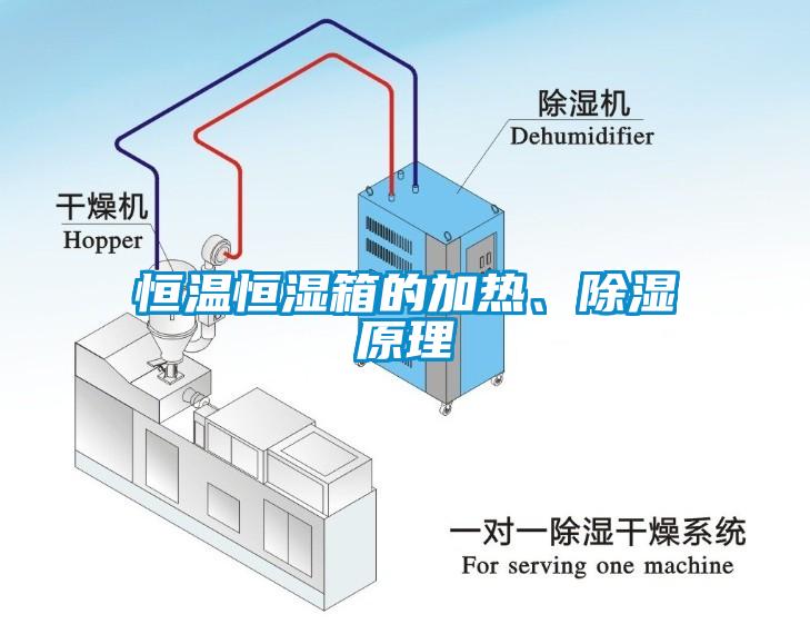 恒溫恒濕箱的加熱、除濕原理