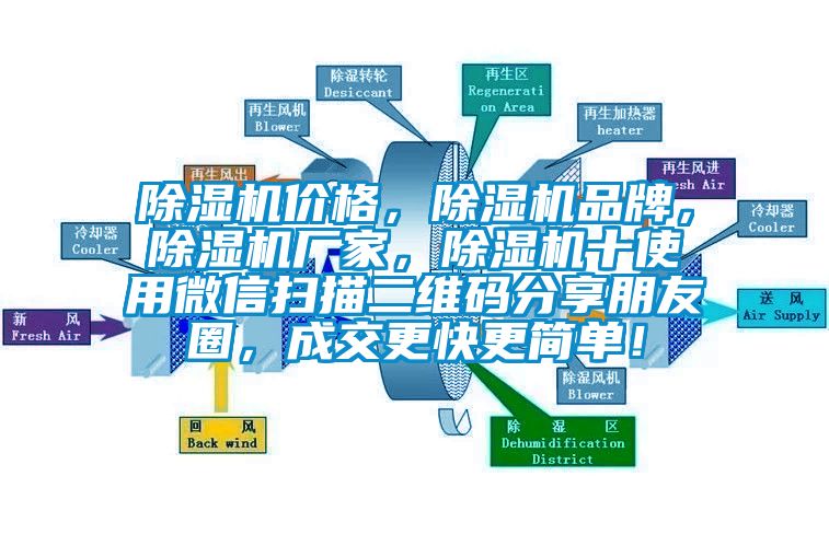 除濕機價格，除濕機品牌，除濕機廠家，除濕機十使用微信掃描二維碼分享朋友圈，成交更快更簡單！